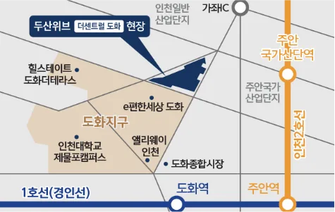 두산위브 더센트럴 도화 광역 입지도