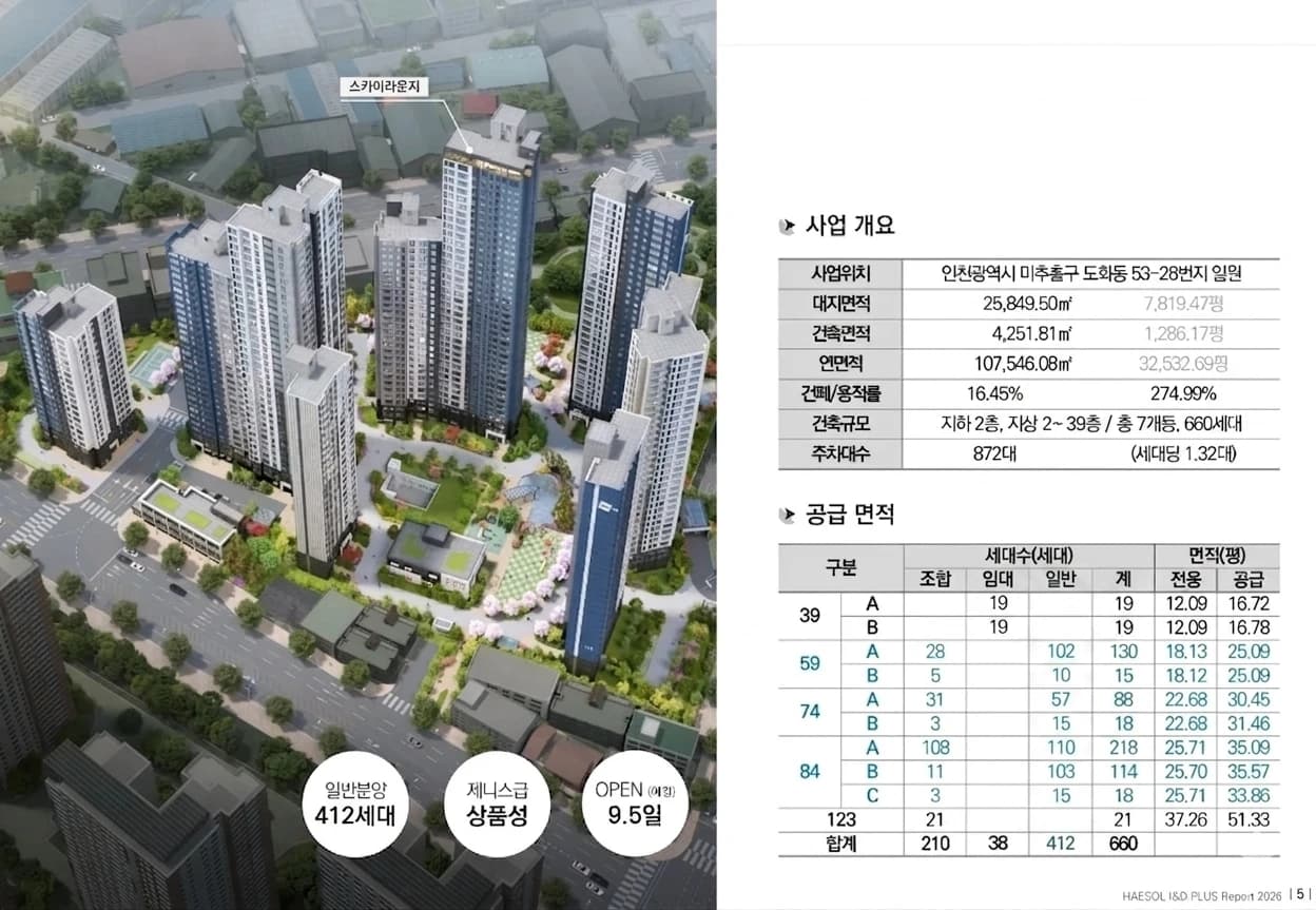 두산위브 더센트럴 도화 사업개요 및 공급면적 — 전용 59·74·84㎡ 일반분양 412세대, @1,800만원/평